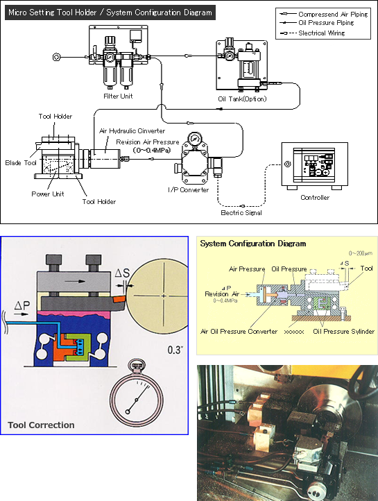 Schema