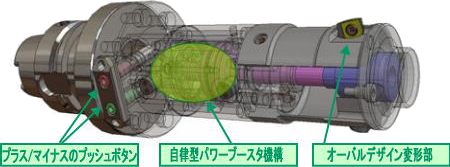 軽いプッシュ力で補正操作が簡単