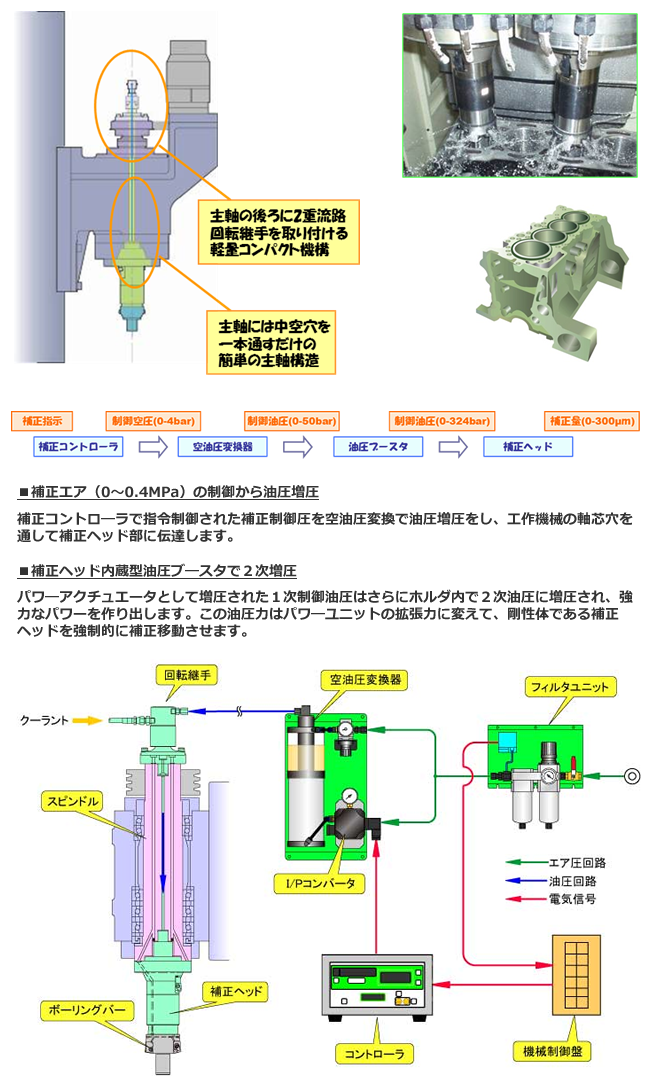 図解