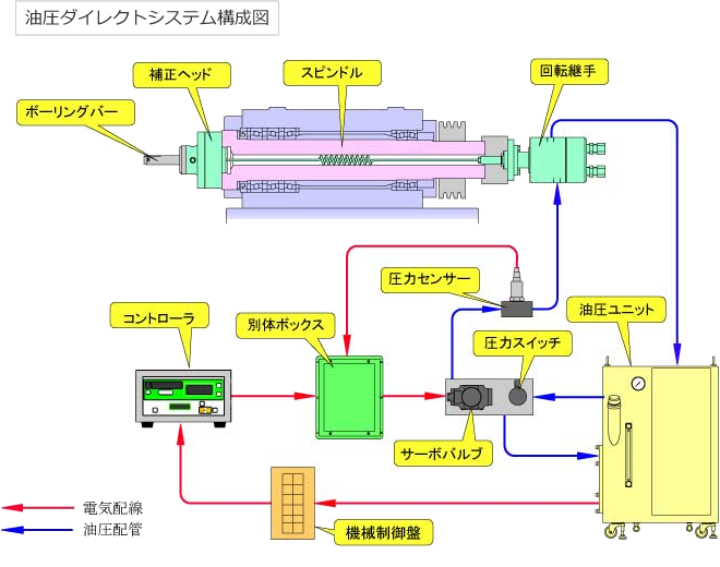 図解